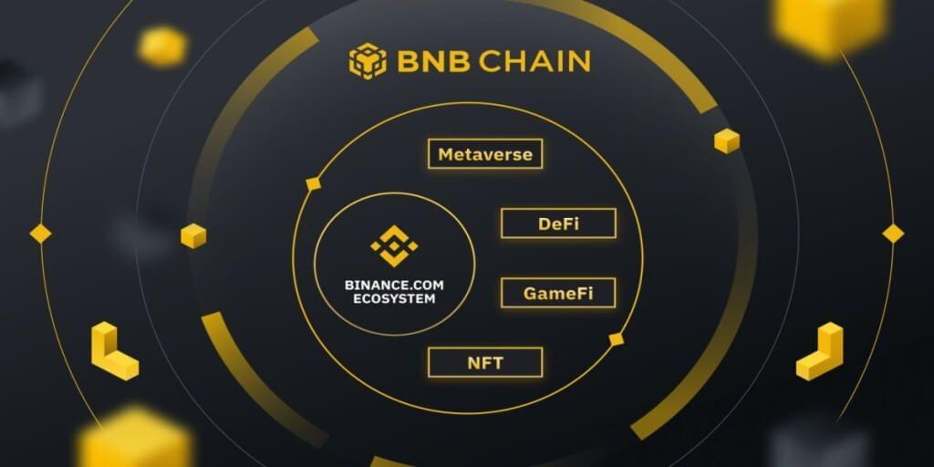 Binance Smart Chain aka BNB Chain is halted citing irregular activity